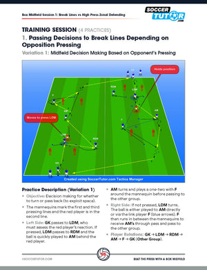 SoccerTutors Beat the Press With a Box Midfield diagram shows players, cones, and arrows for training midfield passing and breaking the press with build-up play inspired by Guardiola, Alonso, and Arteta’s tactics.