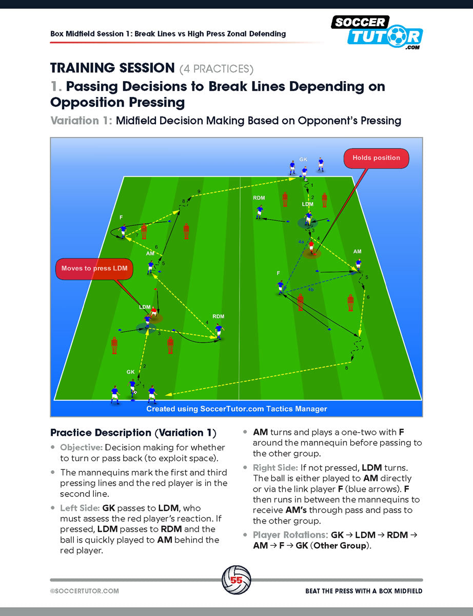 SoccerTutors Beat the Press With a Box Midfield diagram shows players, cones, and arrows for training midfield passing and breaking the press with build-up play inspired by Guardiola, Alonso, and Arteta’s tactics.