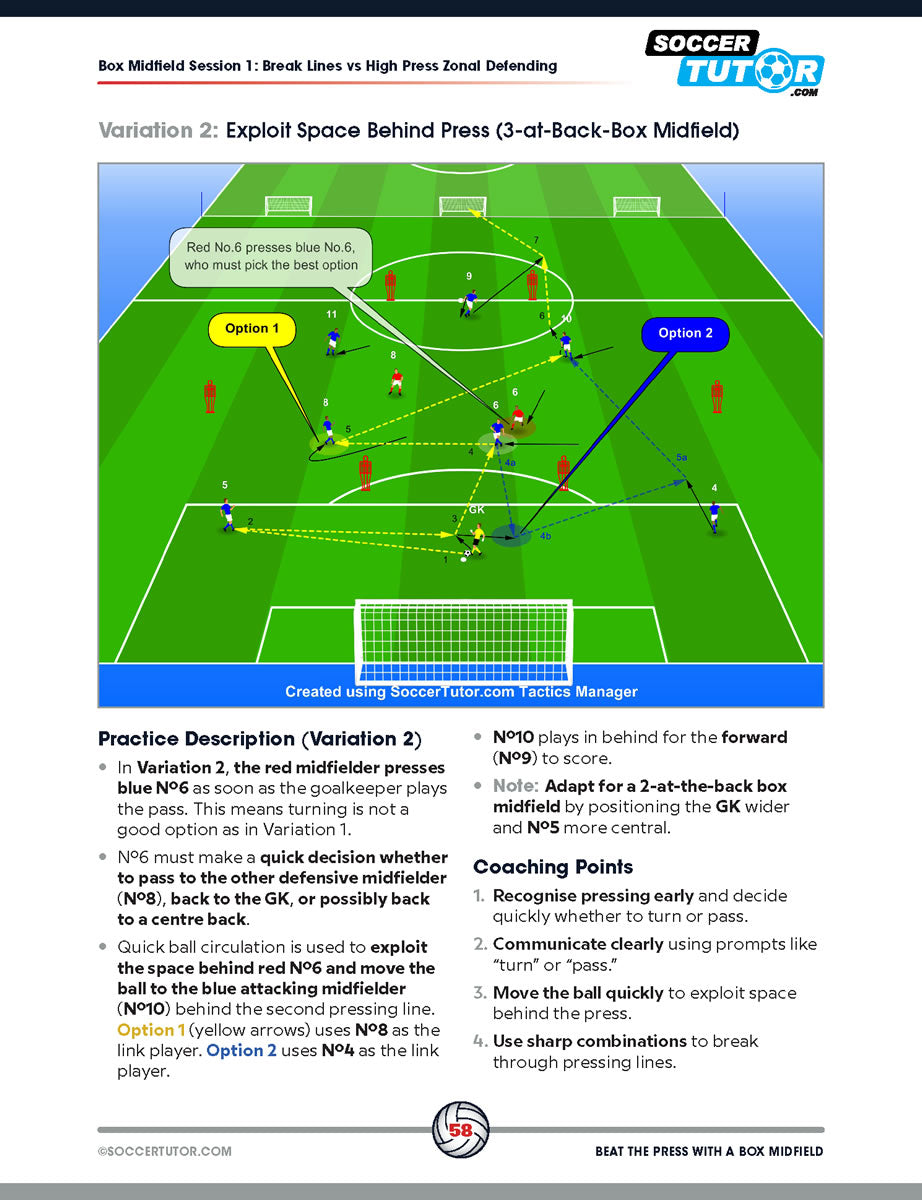 Beat the Press With a Box Midfield by SoccerTutor: Features a 3-at-back soccer tactics diagram, blue midfielders passing around red defenders with arrows for options, detailed coaching points, and practice sessions inspired by Guardiola, Alonso, and Arteta.