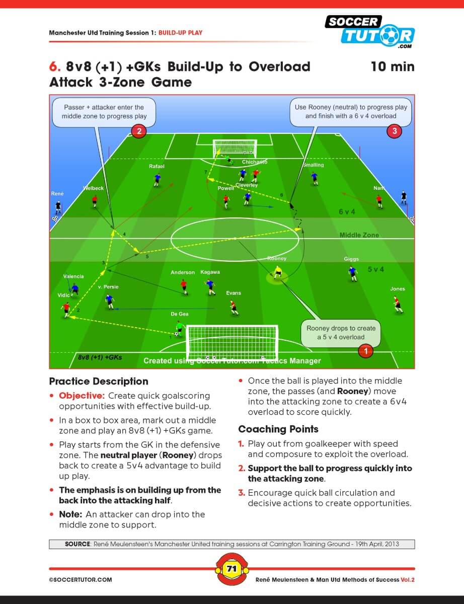 All Football Books – SoccerTutor.com