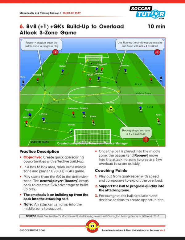 René Meulensteen & Man Utd Methods of Success Vol. 2 - Full Season Plan, Training Sessions and Match Tactics (87 Practices)