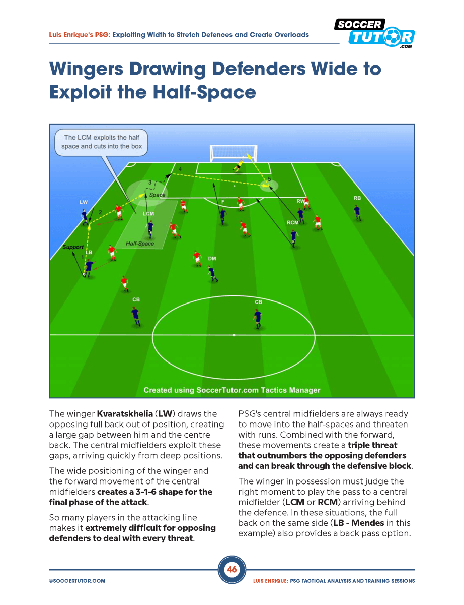 Luis Enrique: PSG Tactical Analysis and Training Sessions - 107 Tactics & Practices