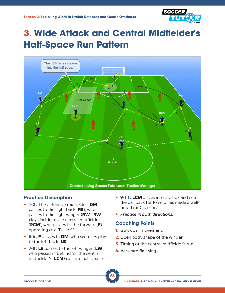 Luis Enrique: PSG Tactical Analysis and Training Sessions - 107 Tactics & Practices