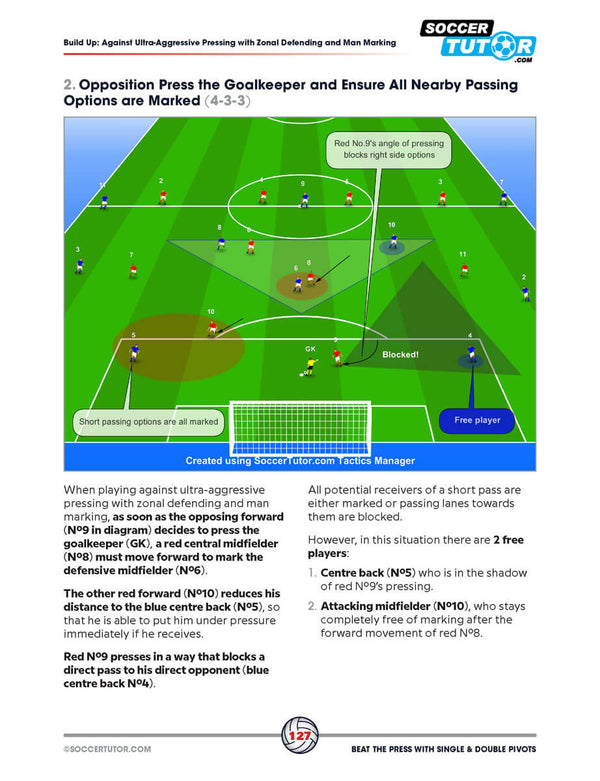 SoccerTutor's 'Beat the Press With Single & Double Pivots' diagrams show player positions, passes, and movement in 4-3-3 build-up play, with text explaining tactics from Flick, Klopp, and Emery to break pressing opponents.
