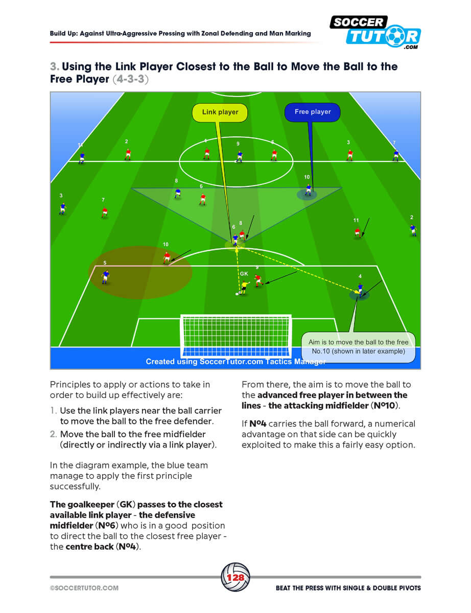 SoccerTutor’s “Beat the Press With Single & Double Pivots” graphic shows how defenders and midfielders pass to free teammates, illustrating Flick, Klopp, and Emery’s build-up tactics with clear fields, players, arrows, and text for easy understanding.