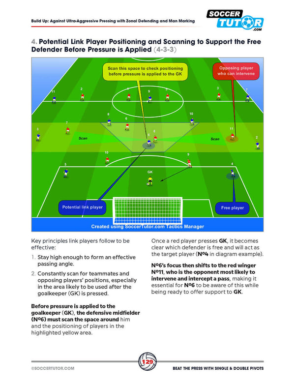 SoccerTutor’s "Beat the Press With Single & Double Pivots" shows build-up play against pressing using tactics from Flick, Klopp, and Emery. Includes diagrams of player movement and zones plus text instructions for effective sessions.