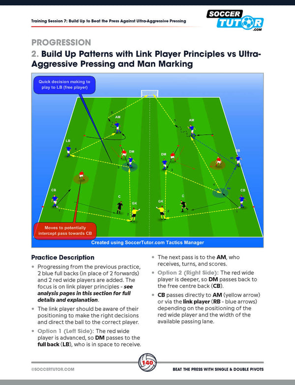 SoccerTutor’s ‘Beat the Press With Single & Double Pivots’ features build-up play drills inspired by Flick, Klopp, and Emery—showing player positions, passing options, and movement to practice playing out from the back against pressing.