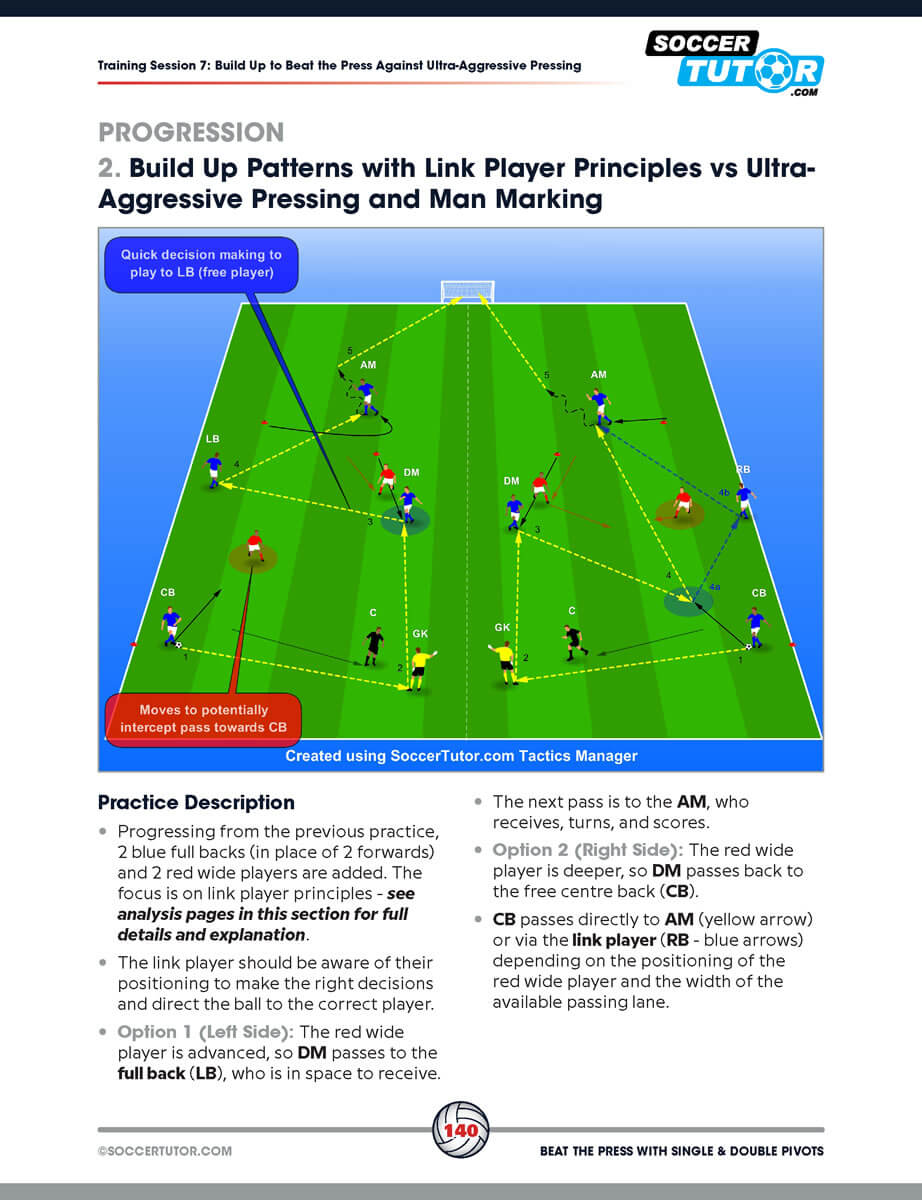 Beat the Press With Single & Double Pivots by SoccerTutor shows player positions, passing routes, and movement for build-up play drills against aggressive pressing, using clear diagrams inspired by Flick, Klopp, and Emerys tactics.