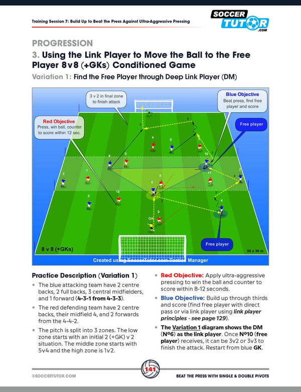 Diagram from SoccerTutor’s "Beat the Press With Single & Double Pivots" shows 8v8 build-up play, labeled zones, and tactical notes with instructions on using a deep link player to release a free teammate under pressure.