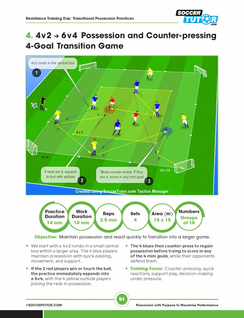 Possession with Purpose to Maximise Performance: 50 Practices - Youth to Pro - Training Week - Football Periodization