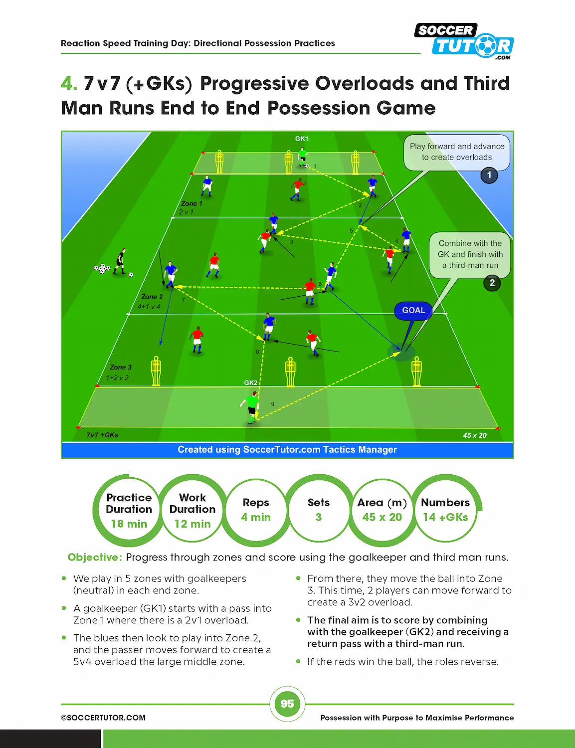 Possession with Purpose to Maximise Performance: 50 Practices - Youth to Pro - Training Week - Football Periodization