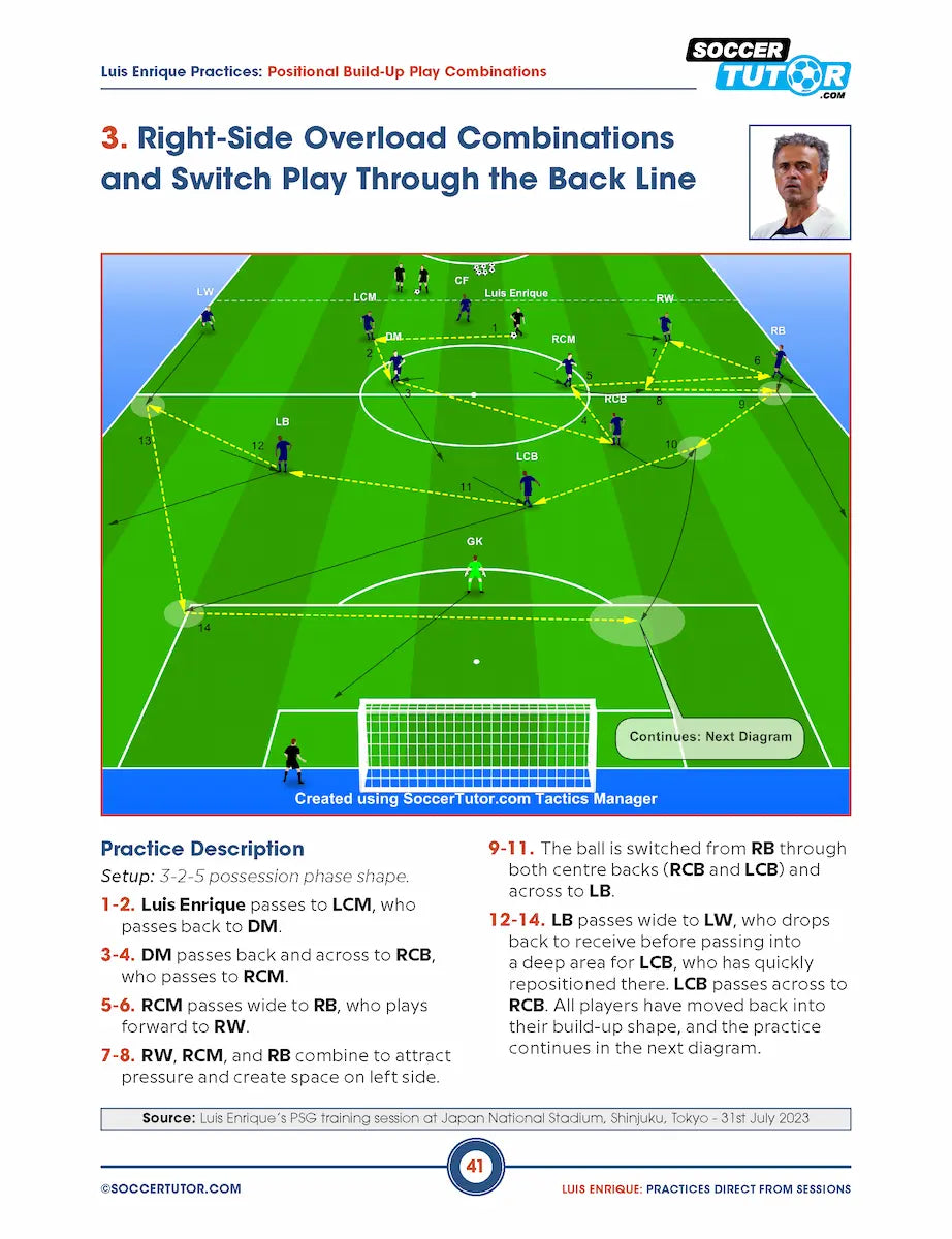 Luis Enrique: 50 Positional Build-Up and Attacking Practices Direct from PSG Training Sessions - Vol. 1