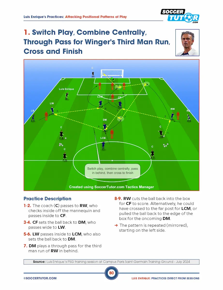 Luis Enrique: 50 Positional Build-Up and Attacking Practices Direct from PSG Training Sessions - Vol. 1