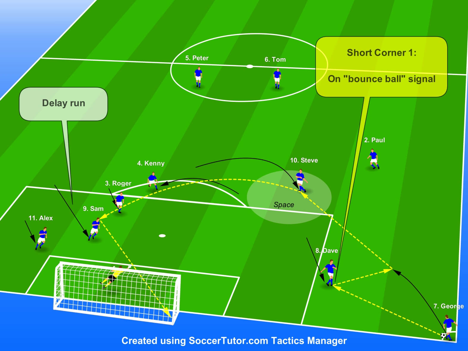 Set Plays