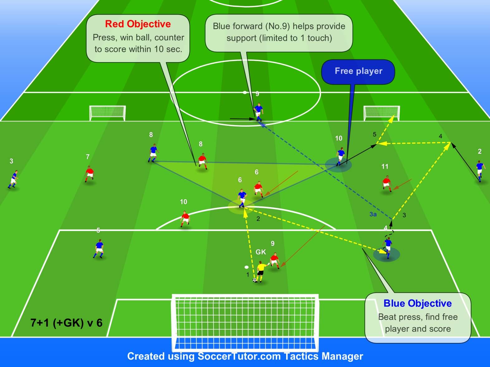 Small Sided Games