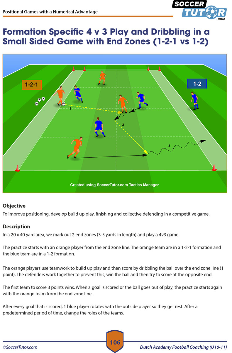 The Dutch Academy Football Coaching U10-15 - 3 Book Bundle by SoccerTutor features clear 4v3 small-sided game diagrams (20x40 yards, end zones), with 1-2-1 vs 1-1-2 formations, detailed instructions, and arrows for ball and player movement.