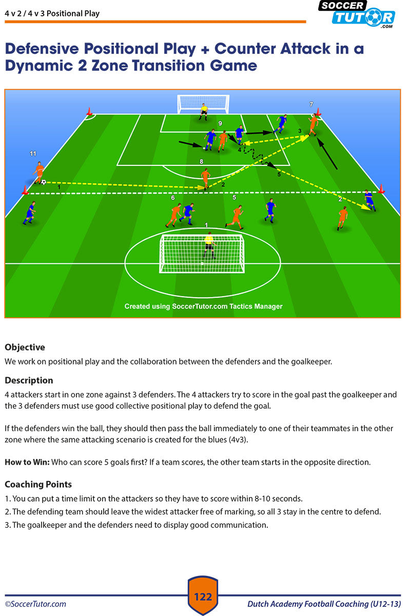 The Dutch Academy Football Coaching U10-15 - 3 Book Bundle by SoccerTutor includes tactics diagrams with defenders/attackers in zones, drill instructions, and objectives for practicing defensive positioning and counter-attacks in 4v2/4v3 games.