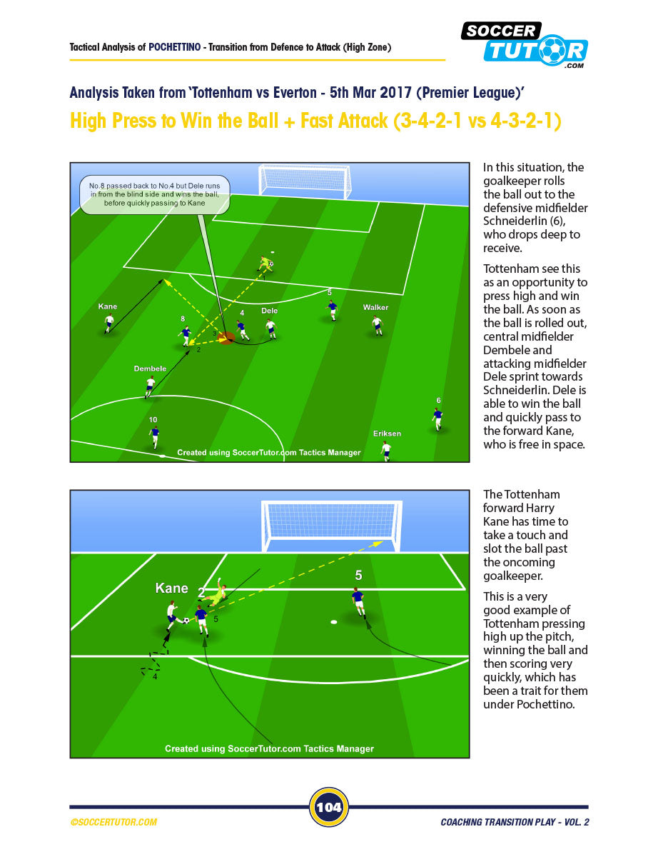 Coaching Transition Play Volume 1 & 2 Bundle – SoccerTutor.com