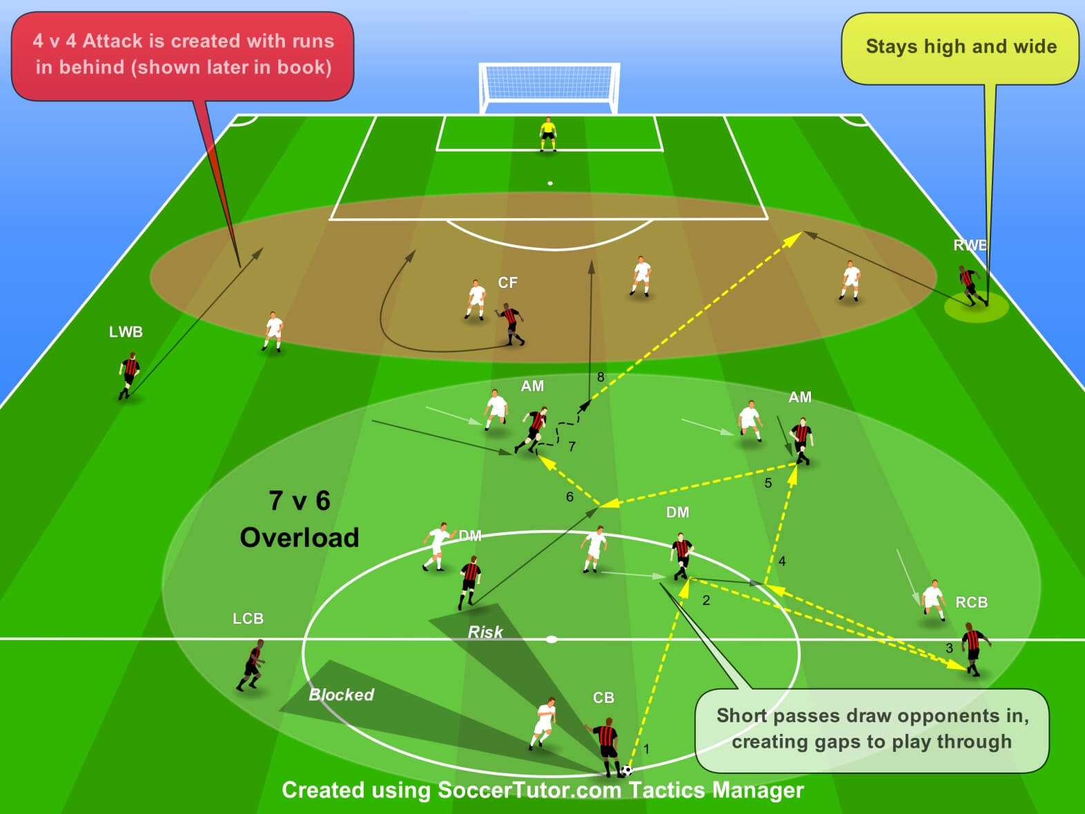 Tactical Diagrams