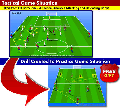 Fc Barcelona Training Sessions 160 Practices From 34 Tactical Situations Pdf
