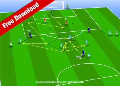 Pep Guardiola Attacking Combination Play To Create Chances And Finish Soccer Coaching Drills And Football Training Tips Blog